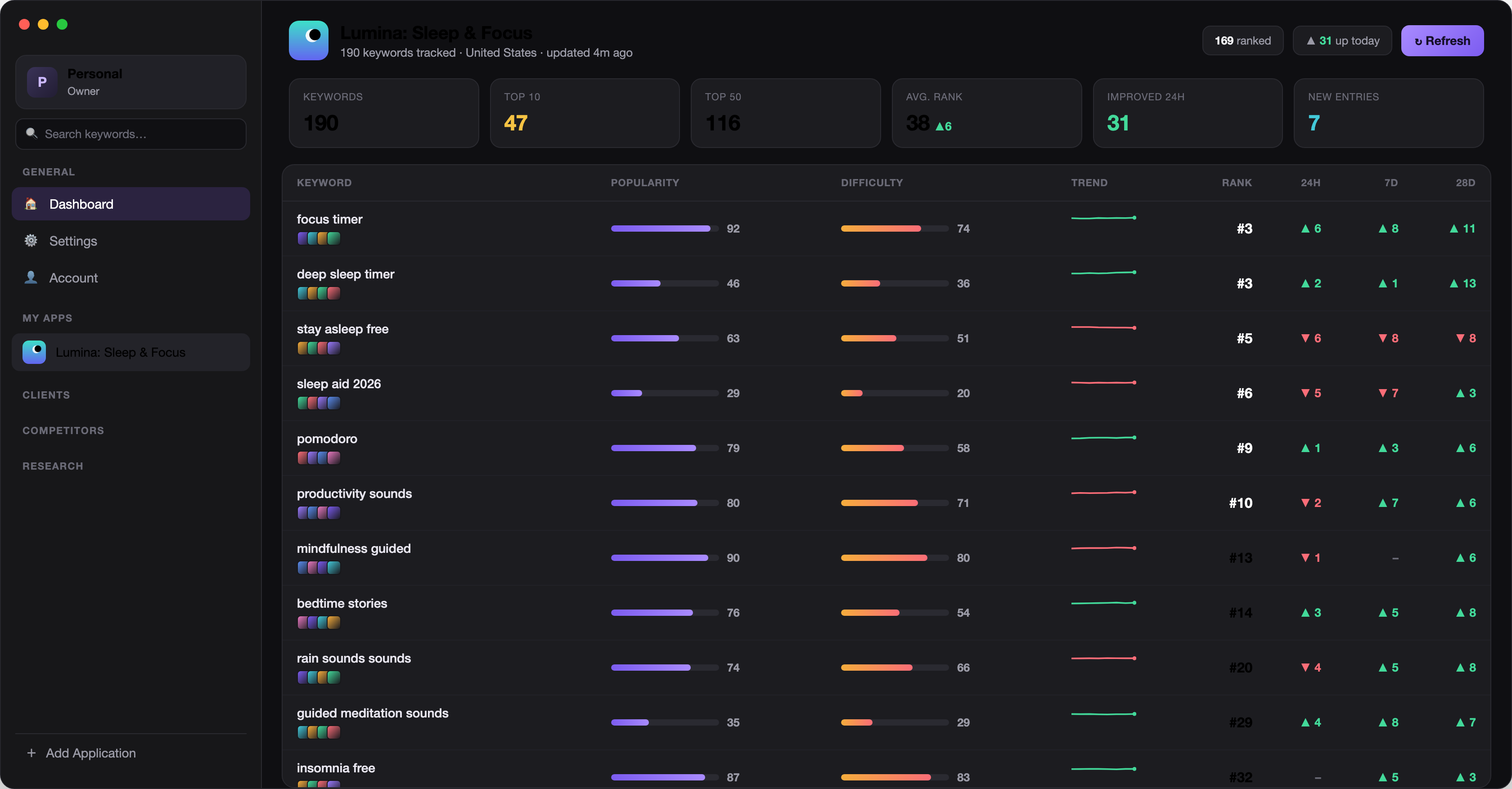 AppRankHero dashboard on macOS showing a keyword ranking table with daily rank changes, KPIs and 190 tracked keywords